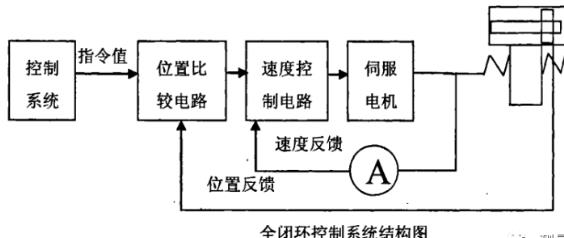 白城蔡司白城三坐标测量机