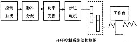 白城蔡司白城三坐标测量机