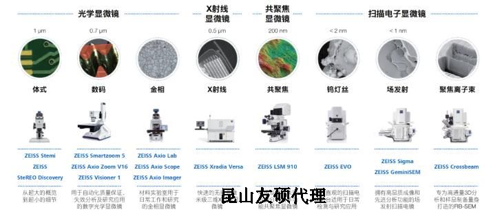 白城蔡司白城扫描电镜